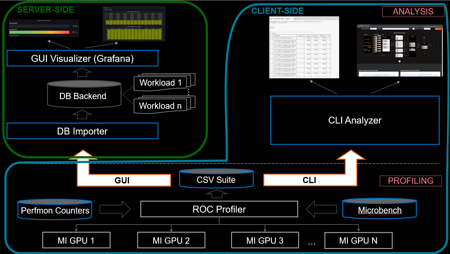 Omniperf Architectural Diagram