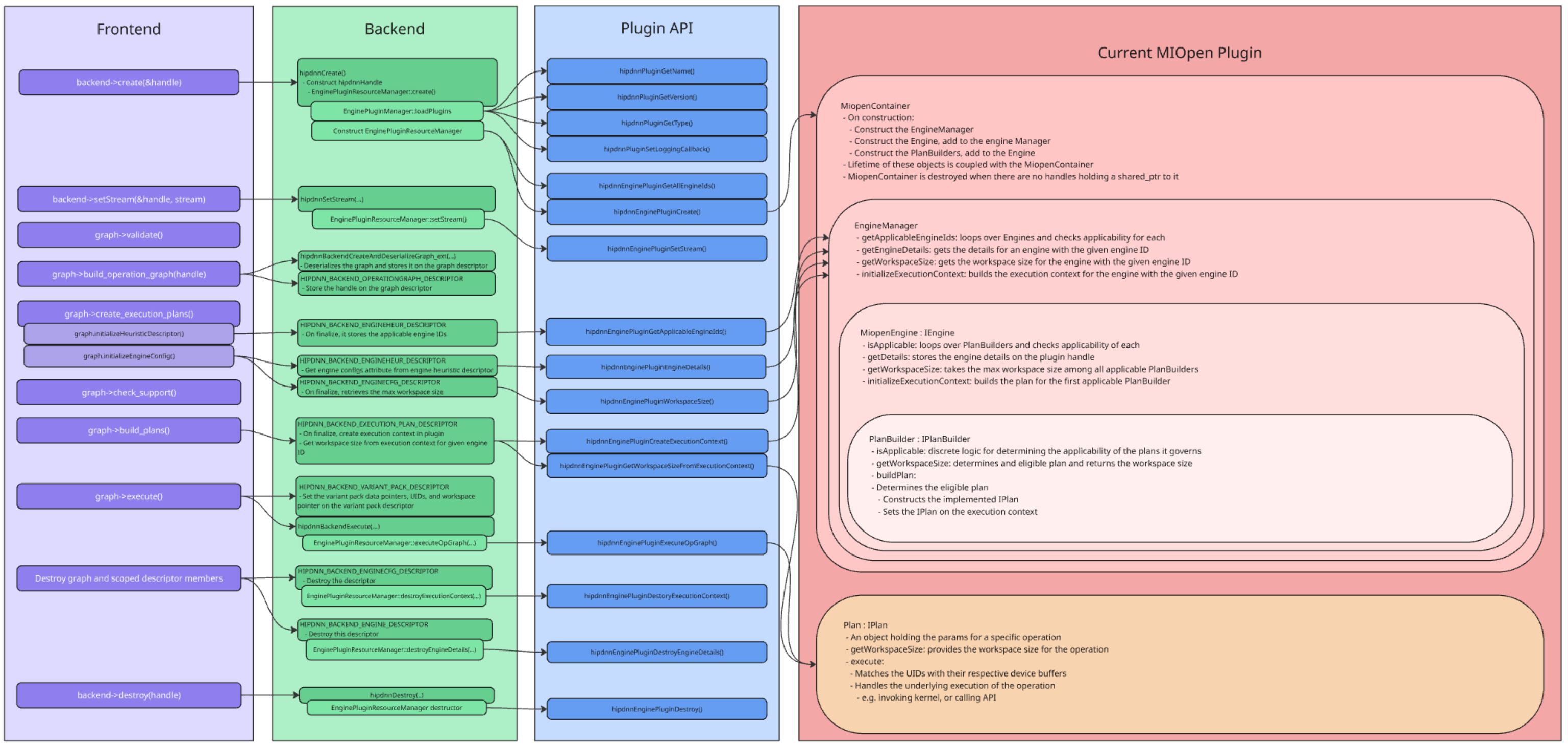 Current System Overview