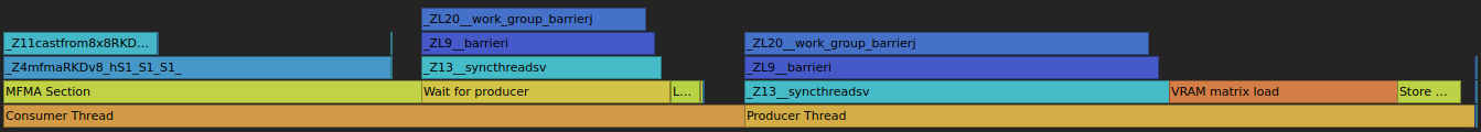 Coarse flamegraph