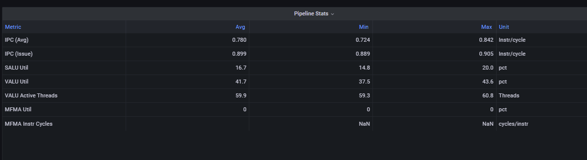 Compute Pipeline Stats