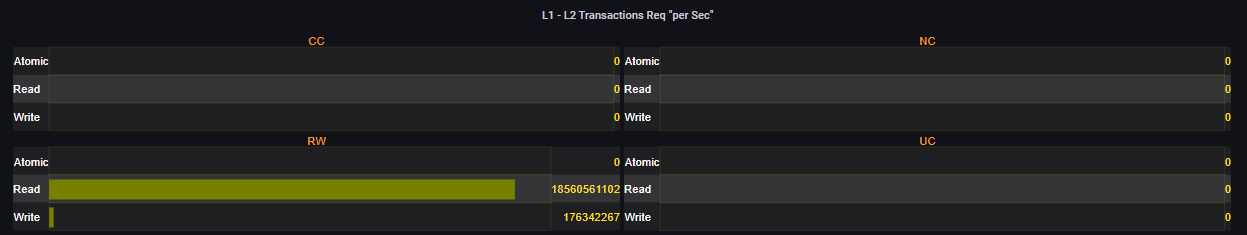L1 - L2 Transactions