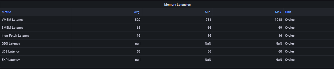 Memory Latencies