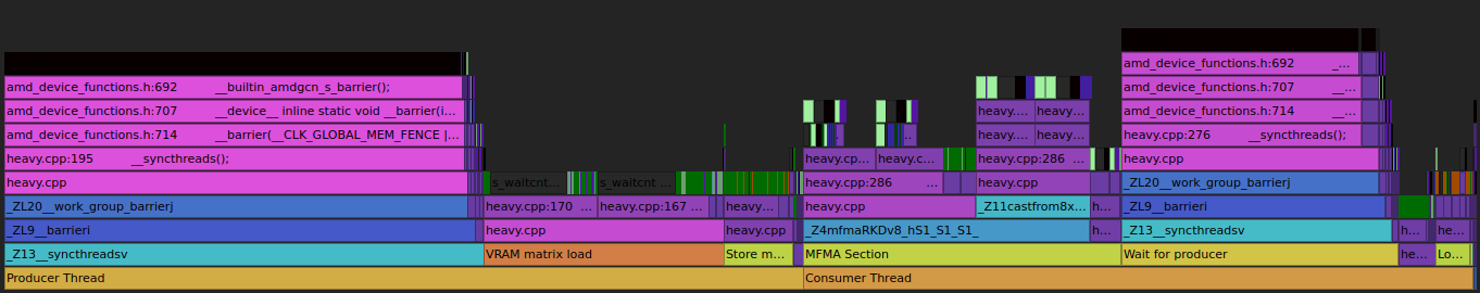 Fine flamegraph