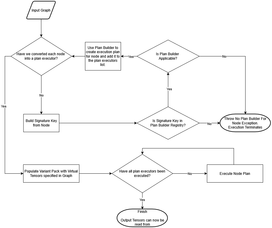 CPU Graph Executor Execution Flow