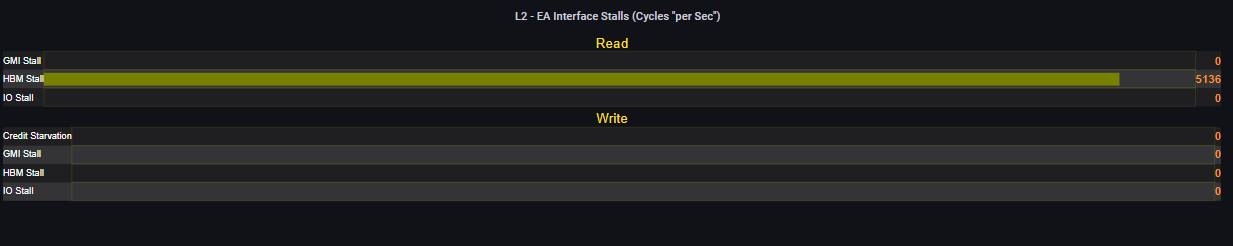 L2 - EA Stalls