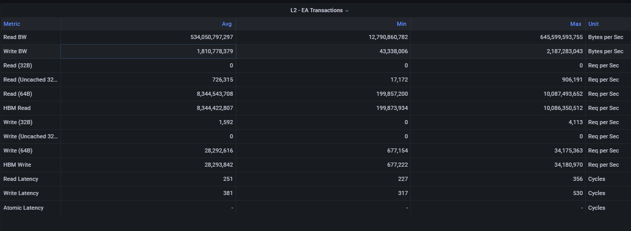 L2 - EA Transactions