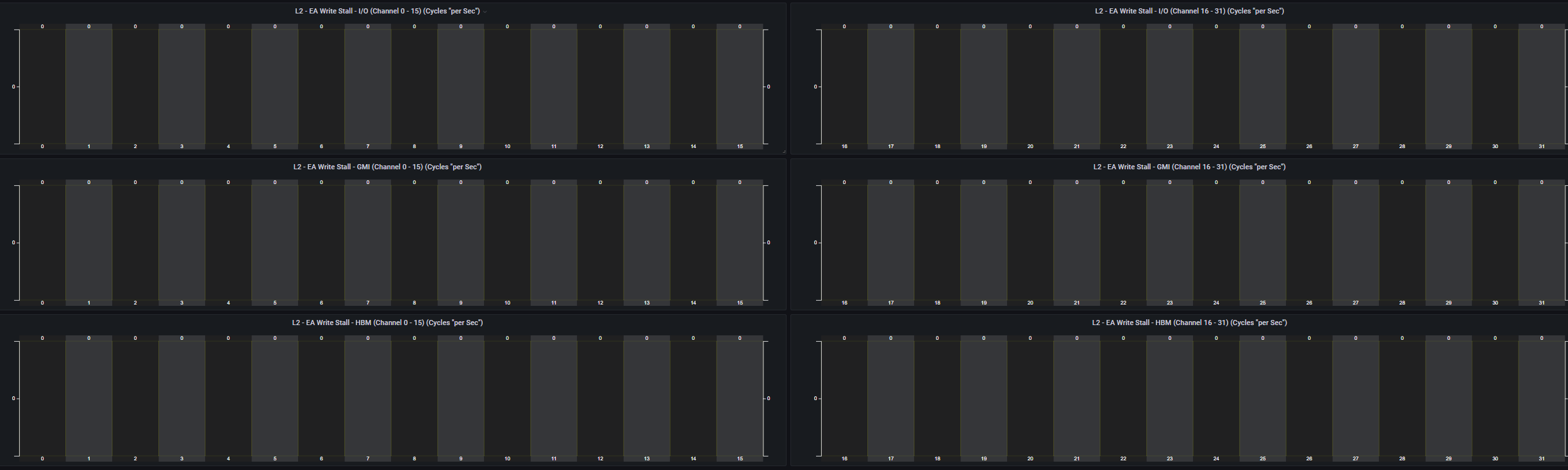 L2-EA Write Stalls