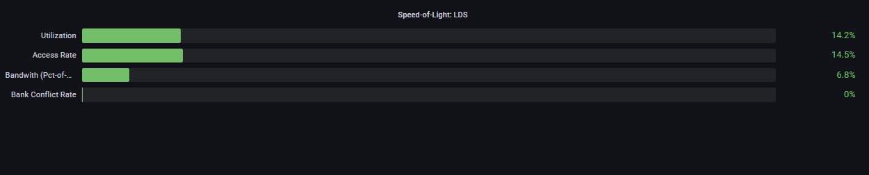 Speed-of-Light