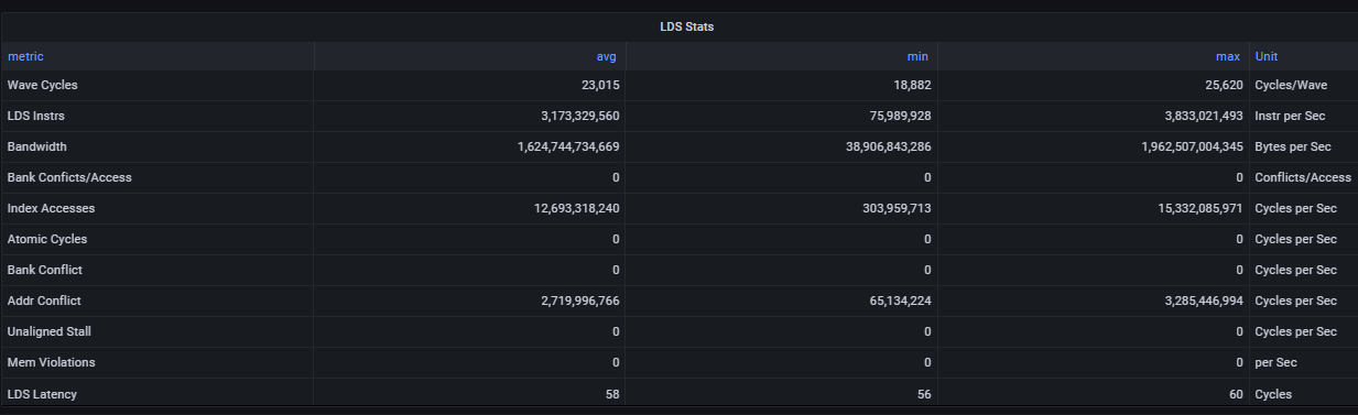 LDS Stats