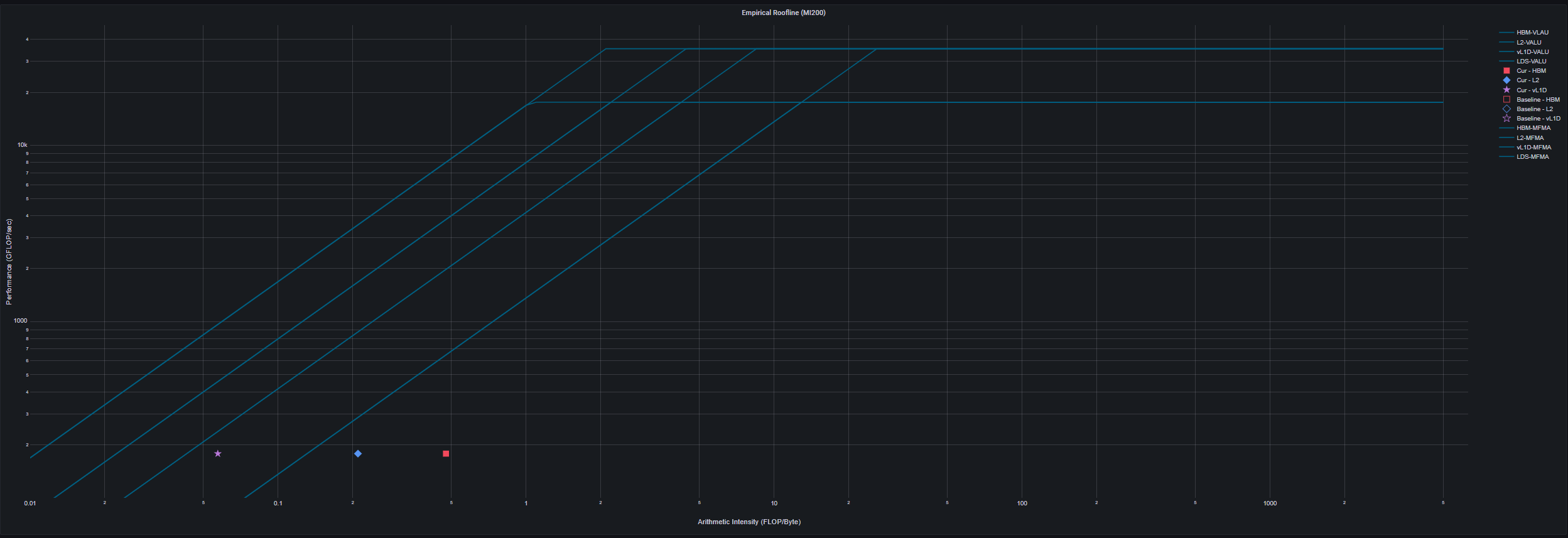 Roofline Analysis