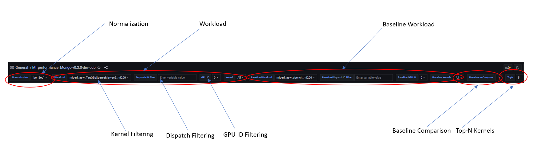 Grafana GUI Global Variables