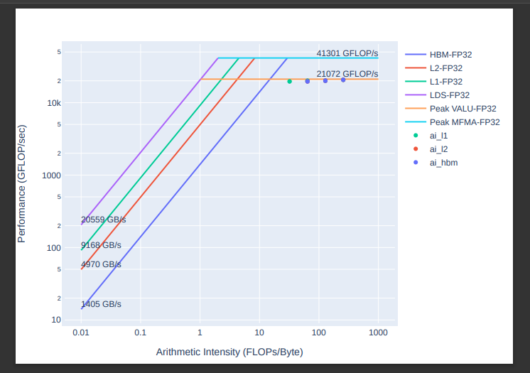 Sample Standalone Roof Plot