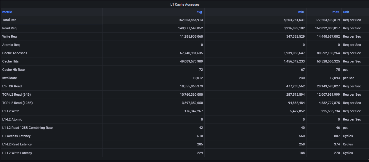 Constant Cache Stats